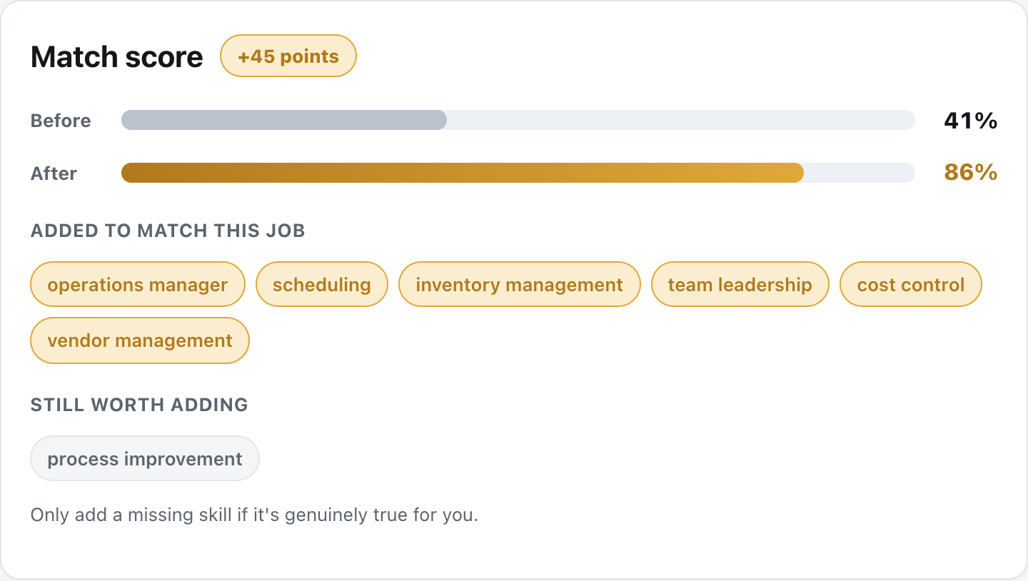 Get an honest ATS match score, before → after, with the exact keywords it added to line up with the posting.